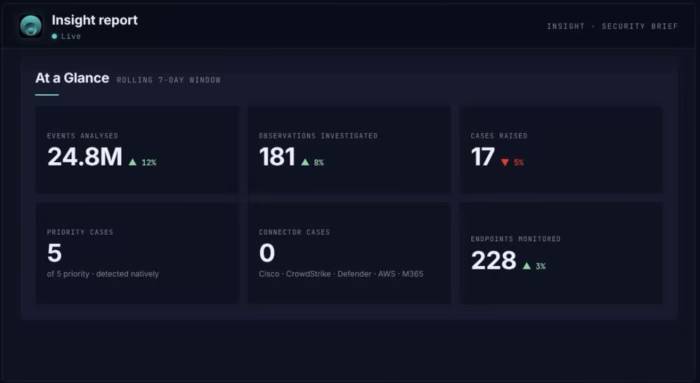 The SenseOn Insight monthly security posture report shown on the Overview page